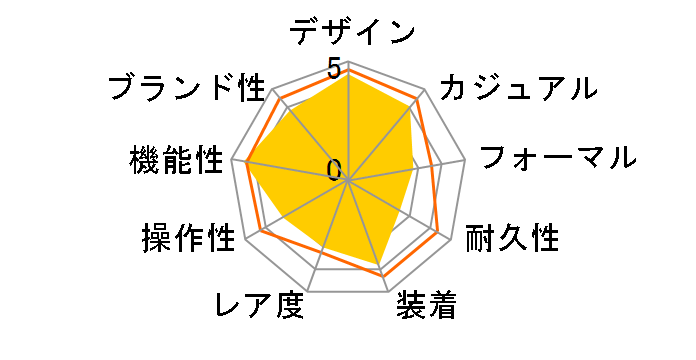 PHYS LAP MEMORY 60 STR-200J-1JF�̃��[�U�[���r���[