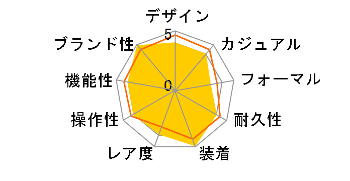 PRO TREK FISHING GEAR PRS-400-1JF�̃��[�U�[���r���[