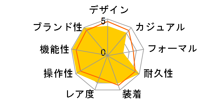 G-SHOCK MR-G MRG-2100DJ�̃��[�U�[���r���[