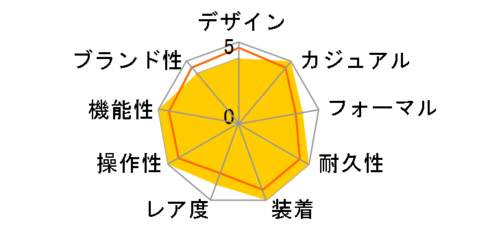 G-SHOCK The G COMBINATION GW-1210J-1AJF�̃��[�U�[���r���[