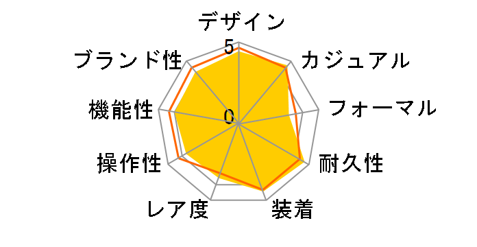 G-SHOCK The G COMBINATION GW-1300CJ-1AJF�̃��[�U�[���r���[