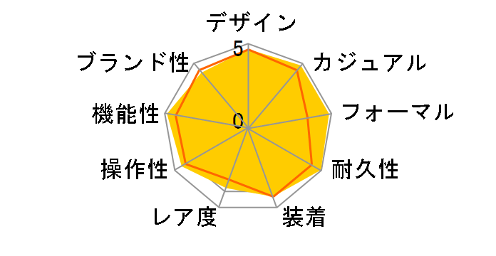 OCEANUS OCW-500TDJ-1AJF�̃��[�U�[���r���[