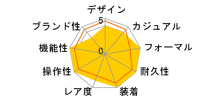 OCEANUS OCW-500TDJ-2AJF�̃��[�U�[���r���[