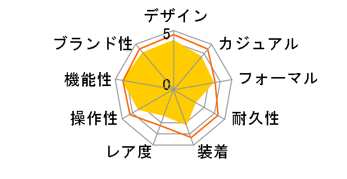 WAVE CEPTOR SOLAR POWER WVA-430DJ-1AJF�̃��[�U�[���r���[