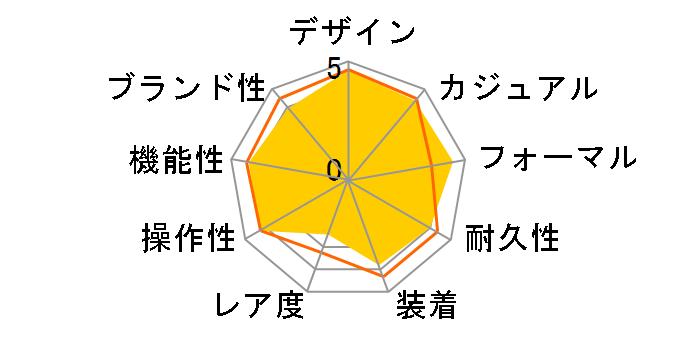 WAVE CEPTOR SOLAR POWER WVQ-110DJ-1A2JF�̃��[�U�[���r���[