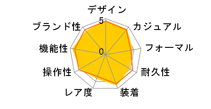 WAVE CEPTOR OVERLAND OVW-100TDJ-1A2JF�̃��[�U�[���r���[