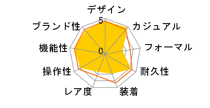 WAVE CEPTOR OVERLAND OVW-100BJ-3AJF�̃��[�U�[���r���[