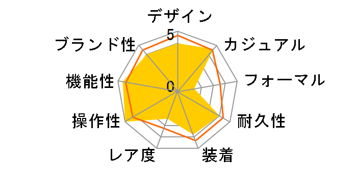 WAVE CEPTOR OVERLAND OV-100B-3AJF�̃��[�U�[���r���[