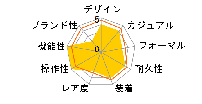 LILANA LNA-3DJ-2AJF�̃��[�U�[���r���[