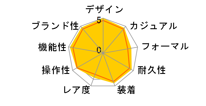 G-SHOCK The G BLACK FORCE GW-700BTJ-1JF�̃��[�U�[���r���[