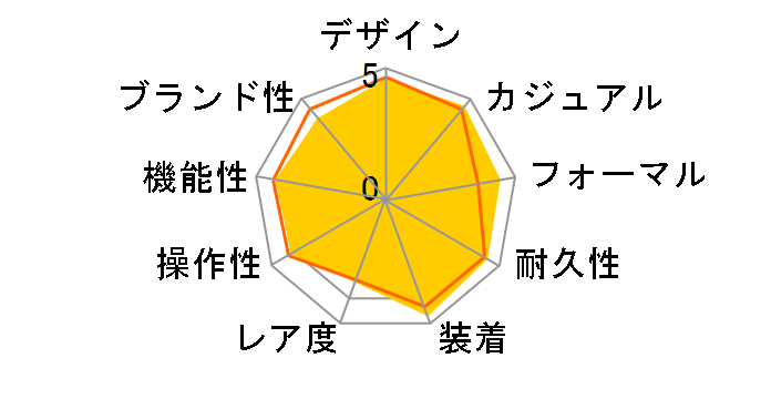 G-SHOCK MR-G The G MRG-7000DJ-1AJF�̃��[�U�[���r���[