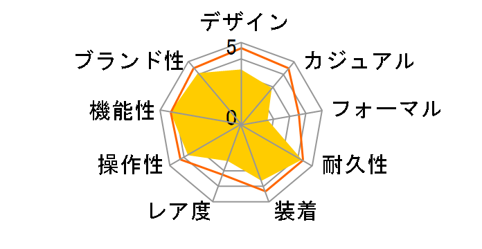 PRO TREK TRIPLE SENSOR PRW-1000LJ-3JR�̃��[�U�[���r���[