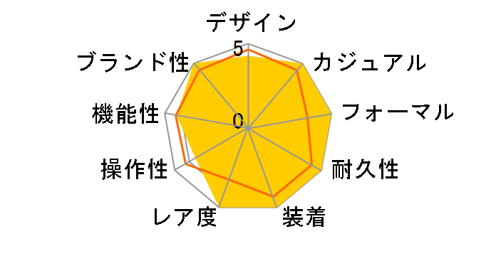 PRO TREK TRIPLE SENSOR PRW-1000TJ-7JR�̃��[�U�[���r���[