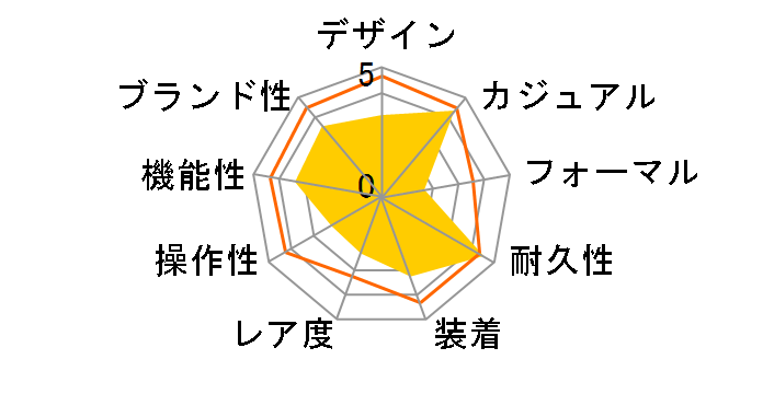 G-SHOCK The G SILENCER GW-400J-1JF�̃��[�U�[���r���[