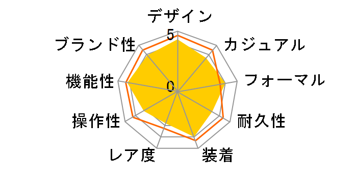 OCEANUS OCW-600TDJ-1AJF�̃��[�U�[���r���[