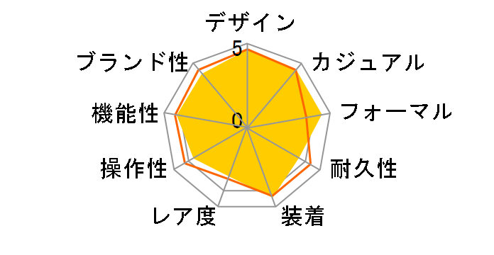 OCEANUS OCW-600TDJ-7AJF�̃��[�U�[���r���[