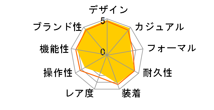 G-SHOCK G-SPIKE G-300LV-7AJF�̃��[�U�[���r���[