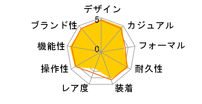 G-SHOCK The G GIEZ GS-1000J-1AJF�̃��[�U�[���r���[