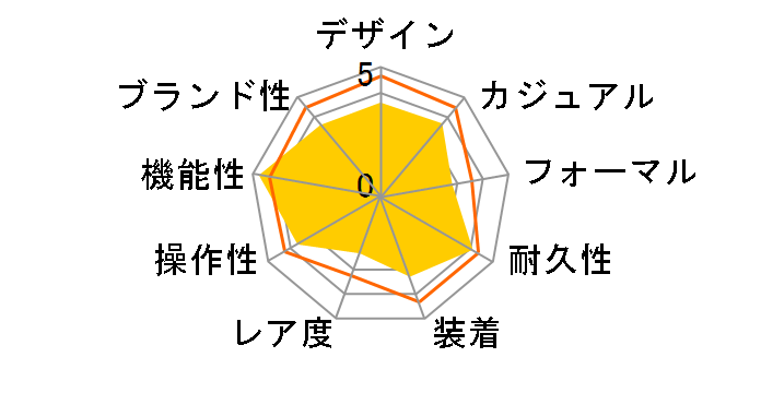 WAVE CEPTOR Solar COMBINATION WVA-430J-1AJF�̃��[�U�[���r���[