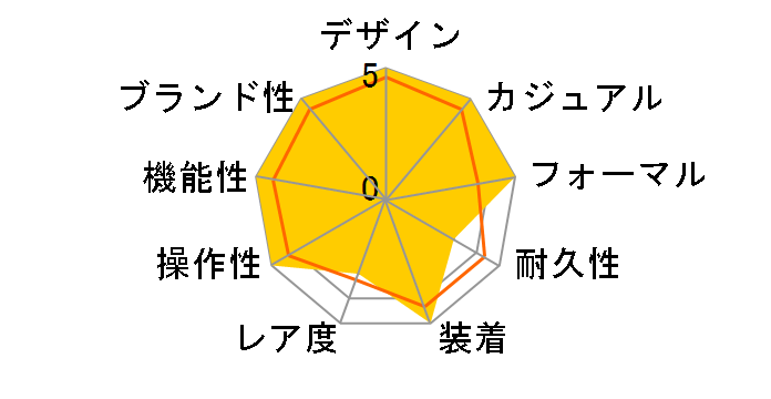 G-SHOCK INSPIRIT DW-5600VTJAXA-1TJR�̃��[�U�[���r���[