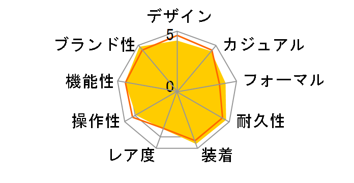 G-SHOCK The G DIGITAL GW-600TDJ-8JF�̃��[�U�[���r���[