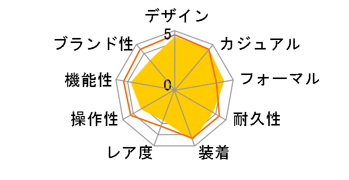 WAVE CEPTOR LINEAGE LIW-600TDJ-7AJF�̃��[�U�[���r���[