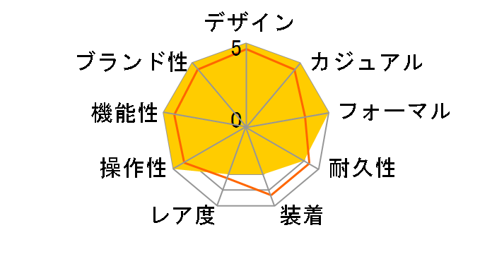 WAVE CEPTOR LINEAGE LIW-600TLJ-9AJF�̃��[�U�[���r���[