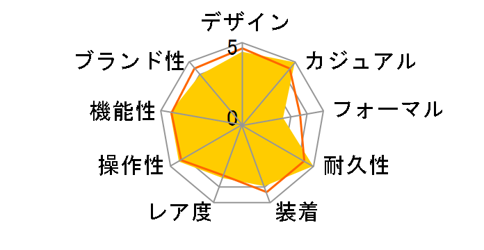 PRO TREK TRIPLE SENSOR PRT-41SJ-1JF�̃��[�U�[���r���[