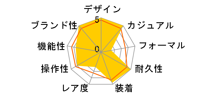 G-SHOCK DW-5600EG-9V [�C�O���f��]�̃��[�U�[���r���[