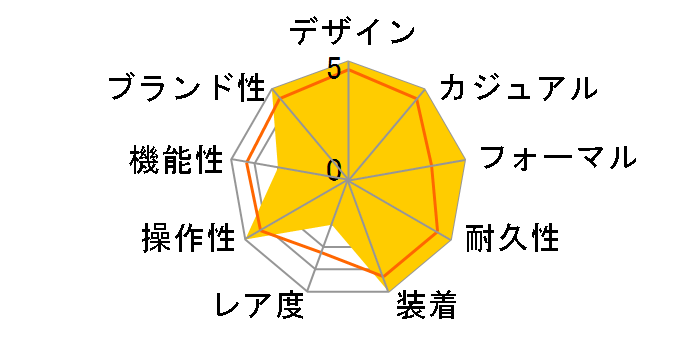 G-SHOCK Cockpit Series G-511D-7AV [�C�O���f��]�̃��[�U�[���r���[