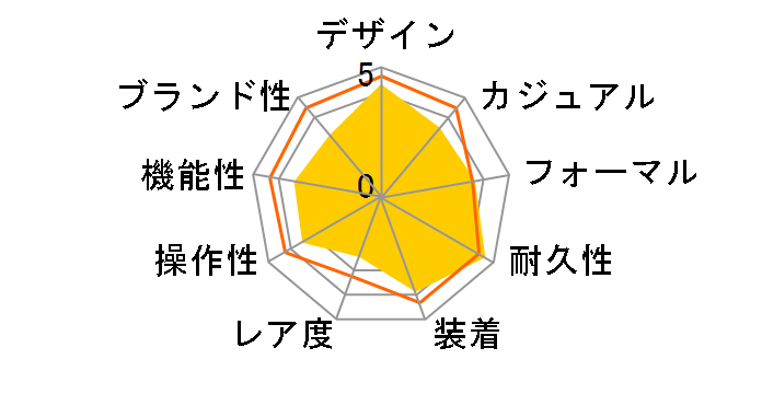 WAVE CEPTOR LINEAGE LIW-100TDJ-1AJF�̃��[�U�[���r���[