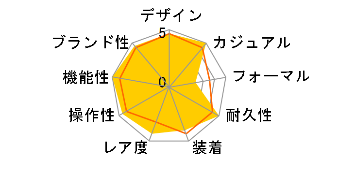 WAVE CEPTOR OVERLAND OVW-110BJ-3AJF�̃��[�U�[���r���[