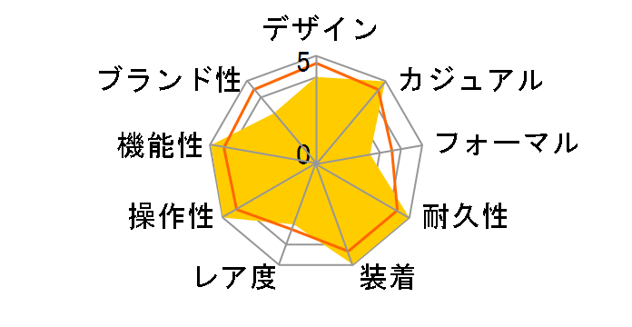 G-SHOCK Cockpit Series G-700D-1AJF�̃��[�U�[���r���[