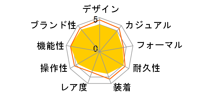 G-SHOCK The G COMBINATION GW-1500J-1AJF�̃��[�U�[���r���[