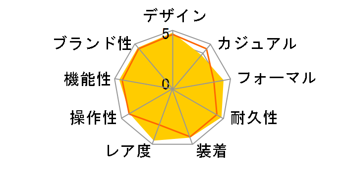 G-SHOCK The G COMBINATION GW-1600J-1AJF�̃��[�U�[���r���[