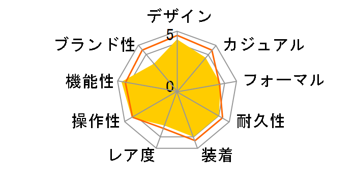 WAVE CEPTOR LINEAGE LCW-100DJ-1AJF�̃��[�U�[���r���[