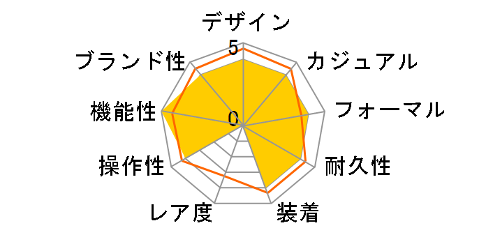 WAVE CEPTOR LINEAGE LCW-100DJ-9AJF�̃��[�U�[���r���[