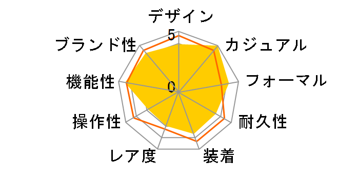 WAVE CEPTOR OVERLAND OVW-600DJ-7AJF�̃��[�U�[���r���[