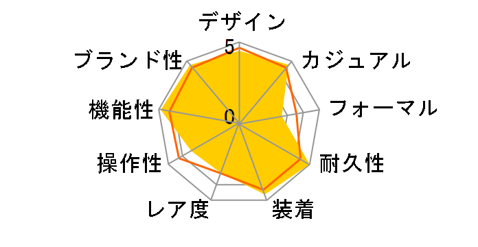 G-SHOCK Master of G GW-9000-1JF�̃��[�U�[���r���[