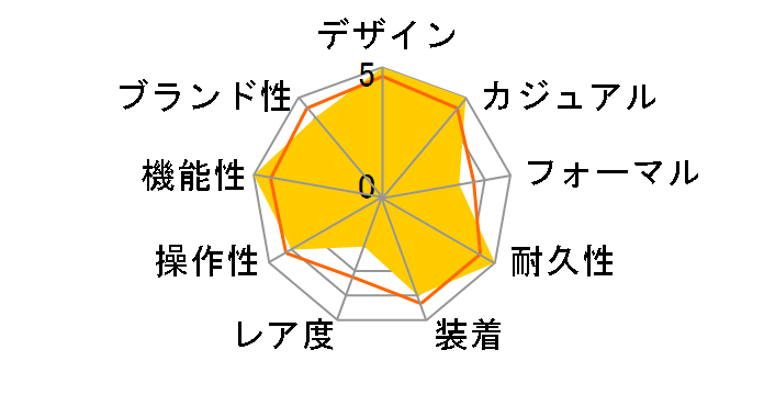 Baby-G CASKET Tripper BGT-1800J-7JF�̃��[�U�[���r���[