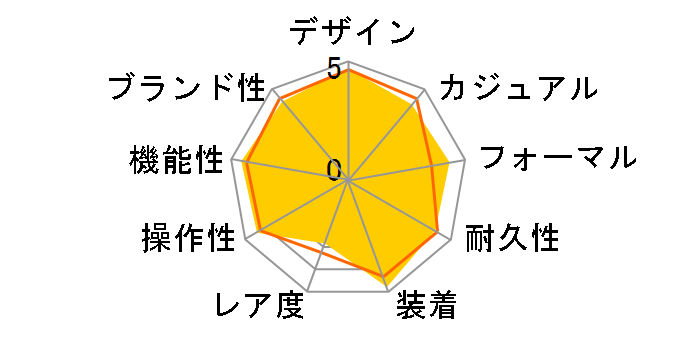 WAVE CEPTOR LINEAGE LCW-100TDJ-1AJF�̃��[�U�[���r���[