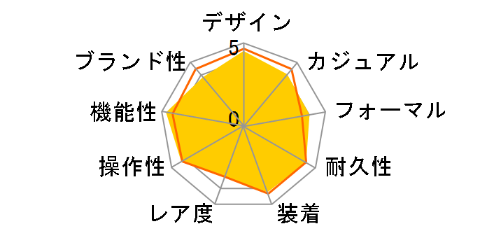 WAVE CEPTOR LINEAGE LCW-100TDJ-7AJF�̃��[�U�[���r���[