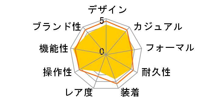 WAVE CEPTOR Solar CHRONOGRAPH WVQ-500DJ-1AJF�̃��[�U�[���r���[