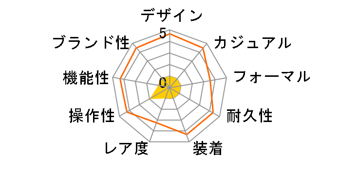 G-SHOCK The G DIGITAL GW-810BXD-1JF�̃��[�U�[���r���[