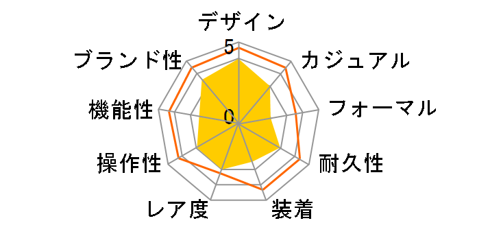 PHYS Speed & Distance Moniter for Runners GPR-100-1JR�̃��[�U�[���r���[