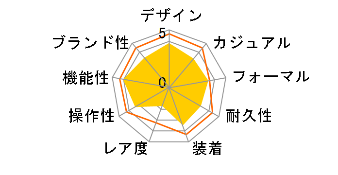 WAVE CEPTOR LINEAGE LCW-M200DJ-7AJF�̃��[�U�[���r���[