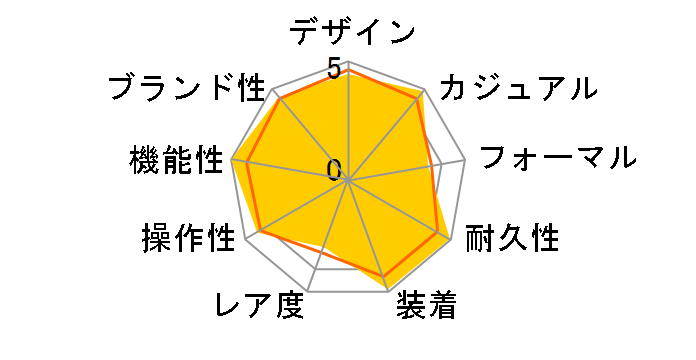 WAVE CEPTOR OVERLAND OAW-100TDJ-1AJF̃[U[r[