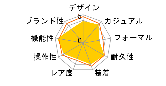 WAVE CEPTOR OVERLAND OAW-100TDJ-7AJF�̃��[�U�[���r���[