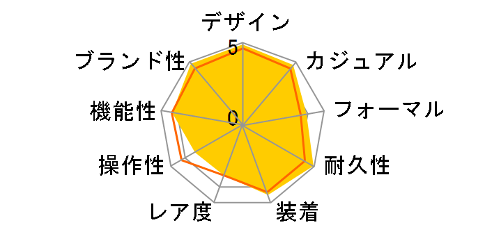 G-SHOCK The G GIEZ �N���m�O���t GS-1000BJ-1AJF�̃��[�U�[���r���[