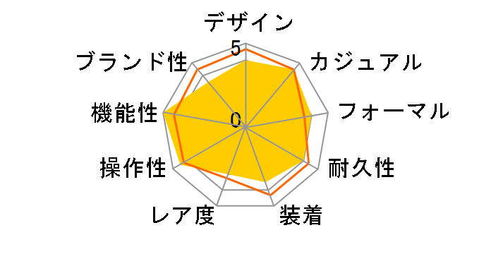 WAVE CEPTOR Solar ANALOG LWQ-130TDJ-7A1JF̃[U[r[